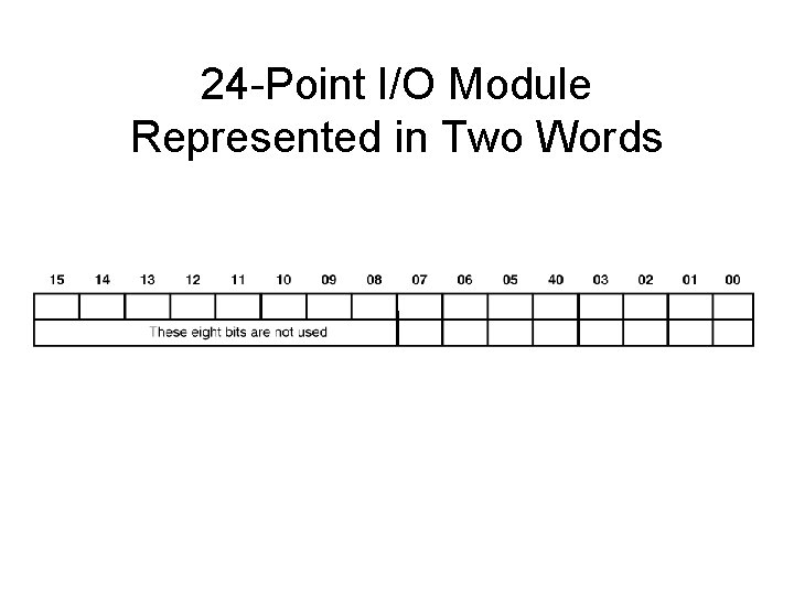 24 -Point I/O Module Represented in Two Words 