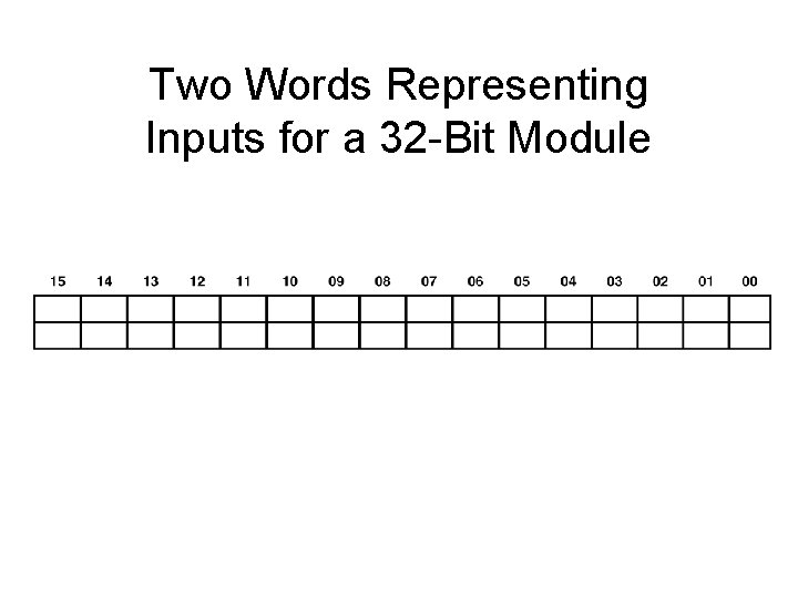 Two Words Representing Inputs for a 32 -Bit Module 