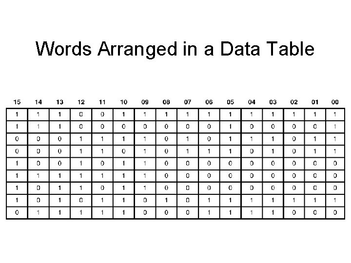 Words Arranged in a Data Table 