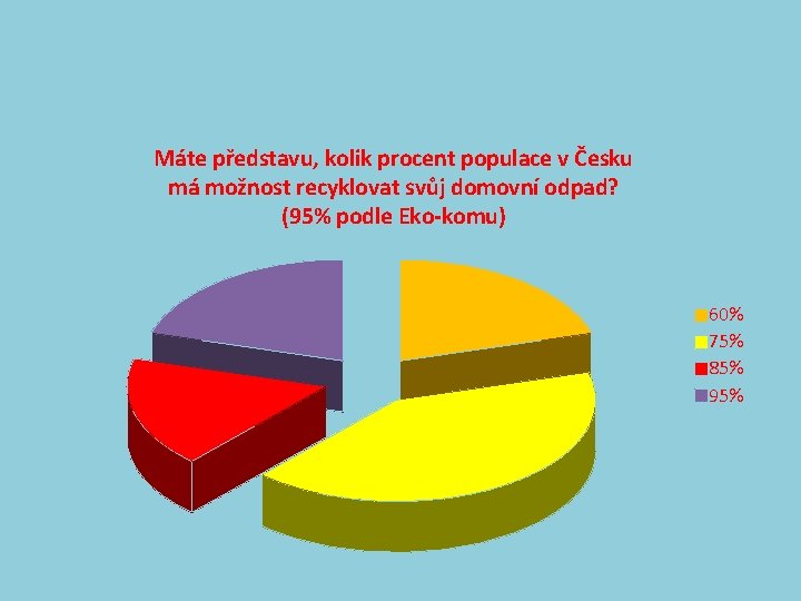 Máte představu, kolik procent populace v Česku má možnost recyklovat svůj domovní odpad? (95%