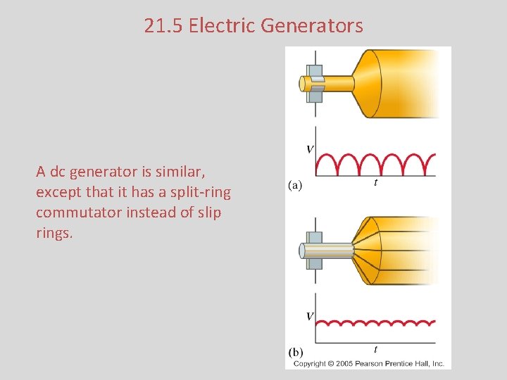 21. 5 Electric Generators A dc generator is similar, except that it has a