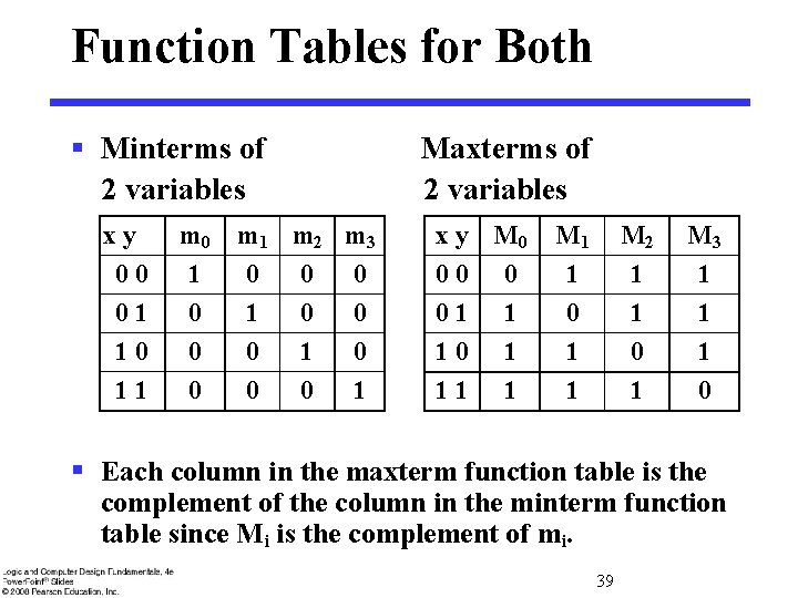 Function Tables for Both § Minterms of 2 variables xy 00 01 10 11