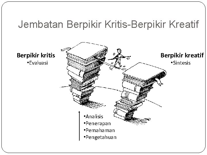 Jembatan Berpikir Kritis-Berpikir Kreatif Berpikir kritis • Sintesis • Evaluasi • Analisis • Penerapan