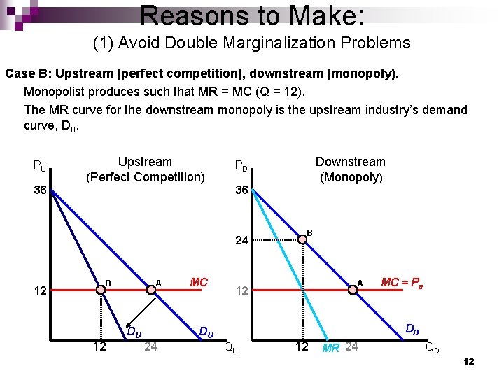 Reasons to Make: (1) Avoid Double Marginalization Problems Case B: Upstream (perfect competition), downstream