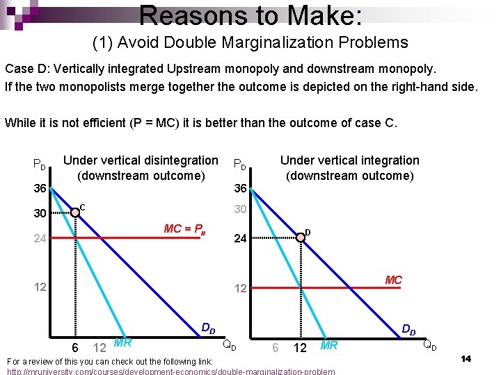 Reasons to Make: (1) Avoid Double Marginalization Problems Case D: Vertically integrated Upstream monopoly