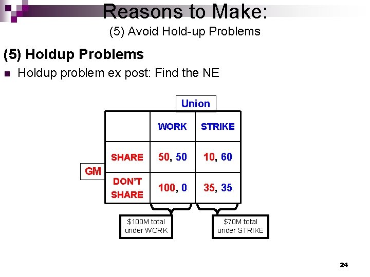 Reasons to Make: (5) Avoid Hold-up Problems (5) Holdup Problems n Holdup problem ex