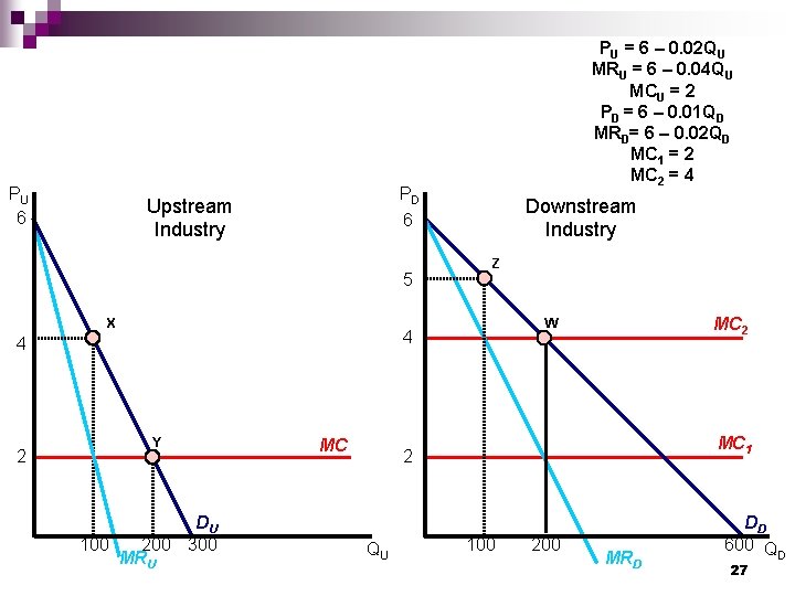 PU 6 PD Upstream Industry Downstream Industry 6 5 X Z Y DU 100