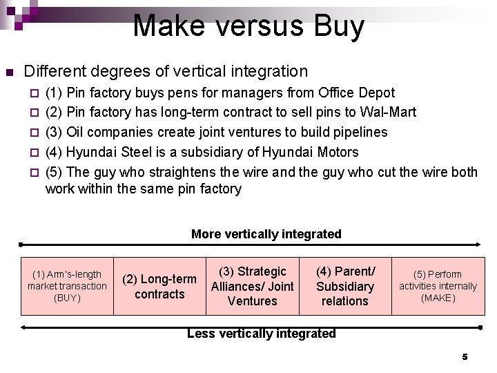 Make versus Buy n Different degrees of vertical integration ¨ ¨ ¨ (1) Pin