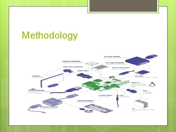 Methodology 