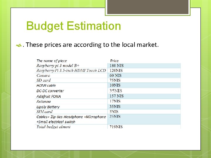 Budget Estimation . These prices are according to the local market. 