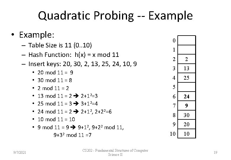 Quadratic Probing -- Example • Example: – Table Size is 11 (0. . 10)