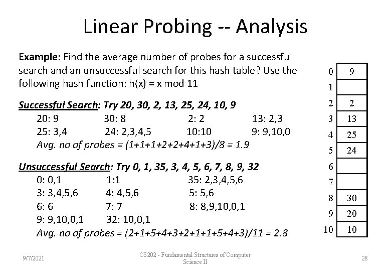 Linear Probing -- Analysis Example: Find the average number of probes for a successful