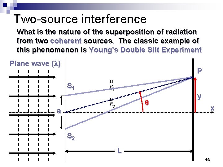 Two-source interference What is the nature of the superposition of radiation from two coherent