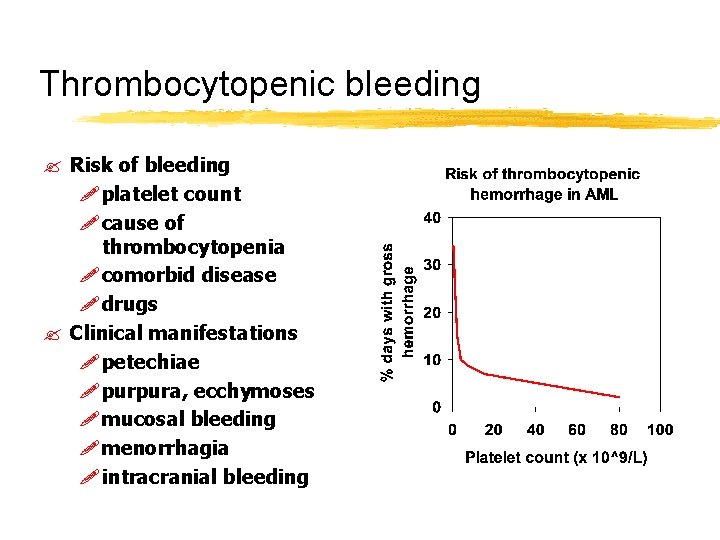 Thrombocytopenic bleeding ? Risk of bleeding ! platelet count ! cause of thrombocytopenia !