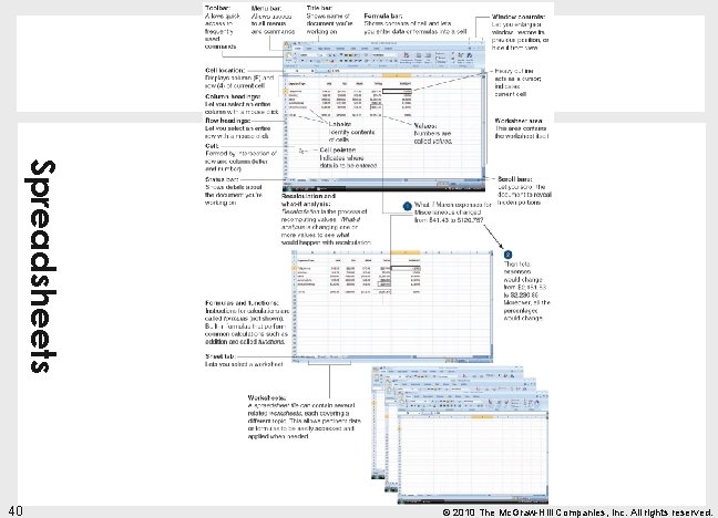 Spreadsheets 40 © 2010 The Mc. Graw-Hill Companies, Inc. All rights reserved. 