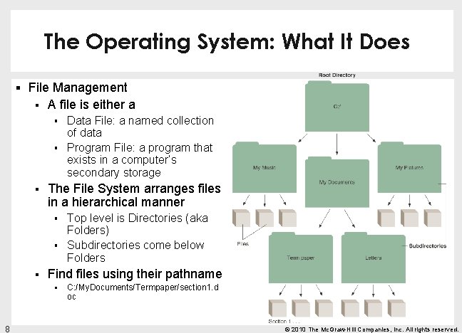 The Operating System: What It Does § File Management § A file is either