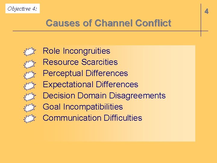 Objective 4: 4 Causes of Channel Conflict Role Incongruities Resource Scarcities Perceptual Differences Expectational