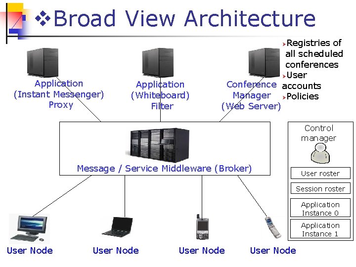v. Broad View Architecture Registries of all scheduled conferences ØUser Conference accounts Manager ØPolicies