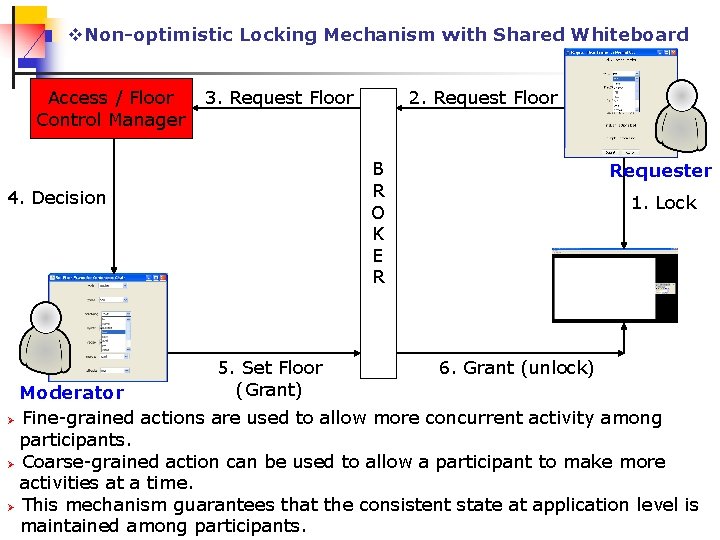 v. Non-optimistic Locking Mechanism with Shared Whiteboard Access / Floor Control Manager 2. Request