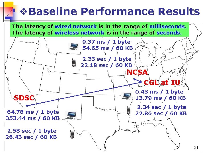 v. Baseline Performance Results The latency of wired network is in the range of