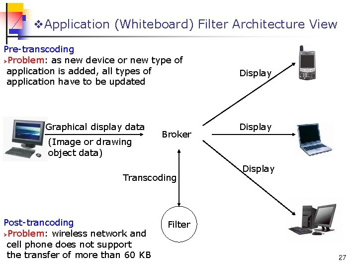 v. Application (Whiteboard) Filter Architecture View Pre-transcoding ØProblem: as new device or new type
