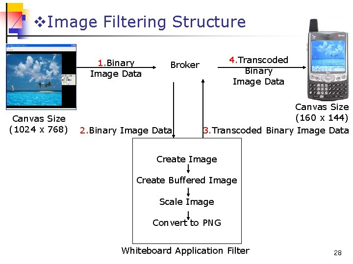 v. Image Filtering Structure 1. Binary Image Data Canvas Size (1024 x 768) 4.