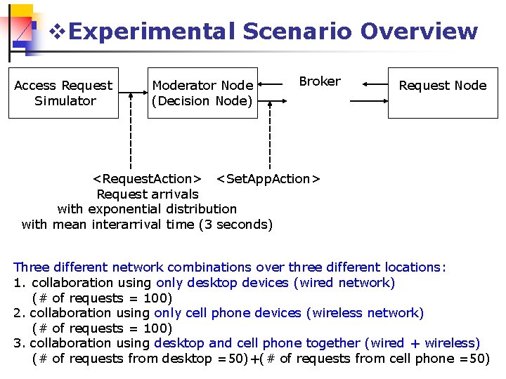v. Experimental Scenario Overview Access Request Simulator Moderator Node (Decision Node) Broker Request Node
