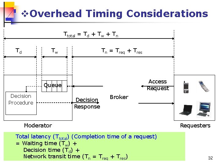 v. Overhead Timing Considerations Ttotal = Td + Tw + Tn Td Tw Tn