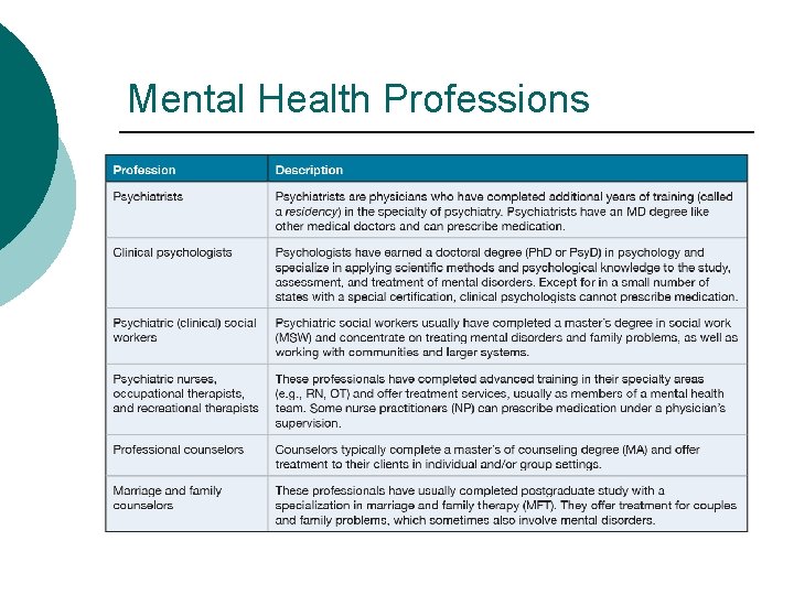 Mental Health Professions 