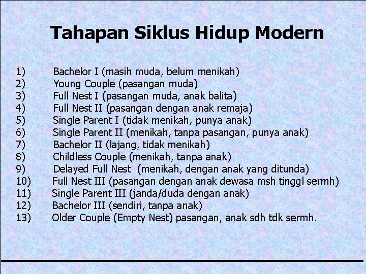 Tahapan Siklus Hidup Modern 1) 2) 3) 4) 5) 6) 7) 8) 9) 10)