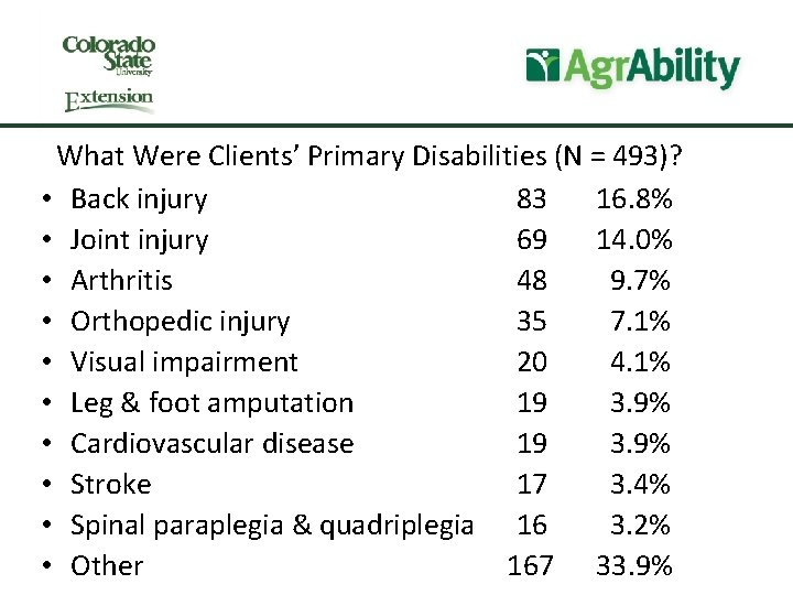 What Were Clients’ Primary Disabilities (N = 493)? • Back injury 83 16. 8%