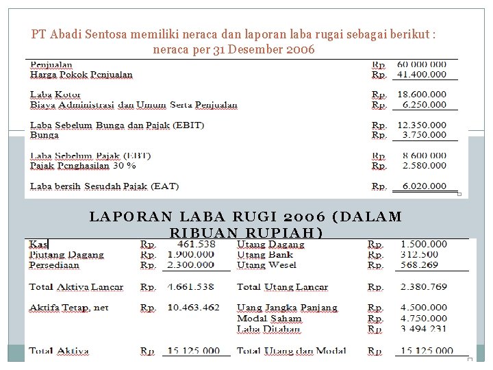PT Abadi Sentosa memiliki neraca dan laporan laba rugai sebagai berikut : neraca per