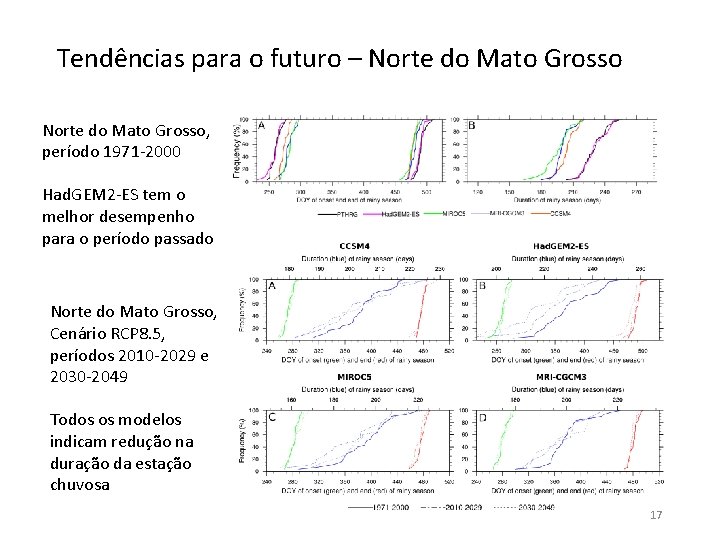 Tendências para o futuro – Norte do Mato Grosso, período 1971 -2000 Had. GEM