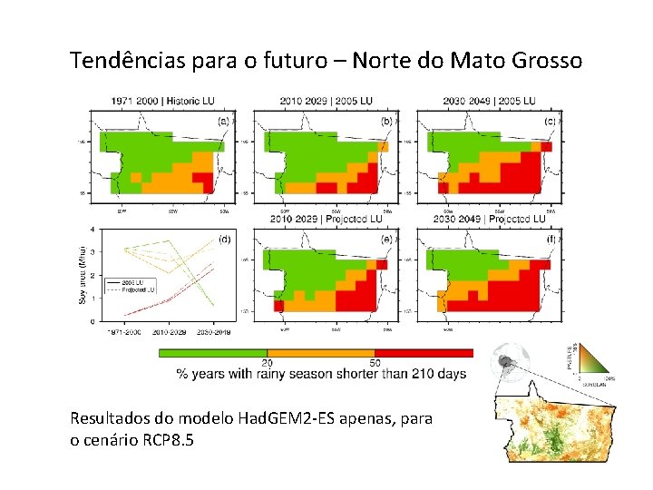 Tendências para o futuro – Norte do Mato Grosso Resultados do modelo Had. GEM