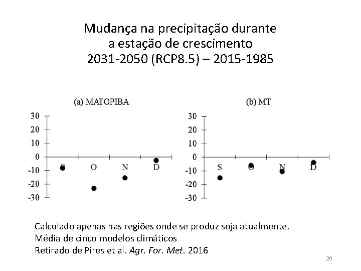 Mudança na precipitação durante a estação de crescimento 2031 -2050 (RCP 8. 5) –