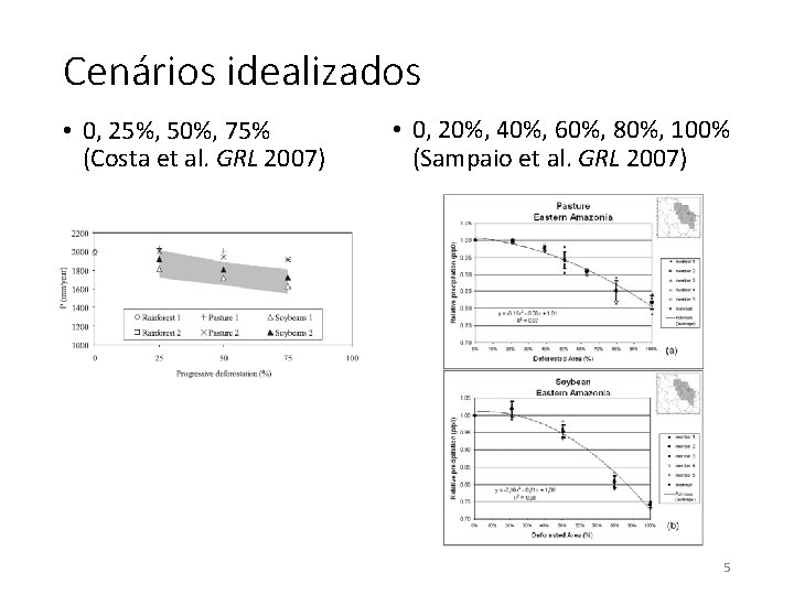 Cenários idealizados • 0, 25%, 50%, 75% (Costa et al. GRL 2007) • 0,
