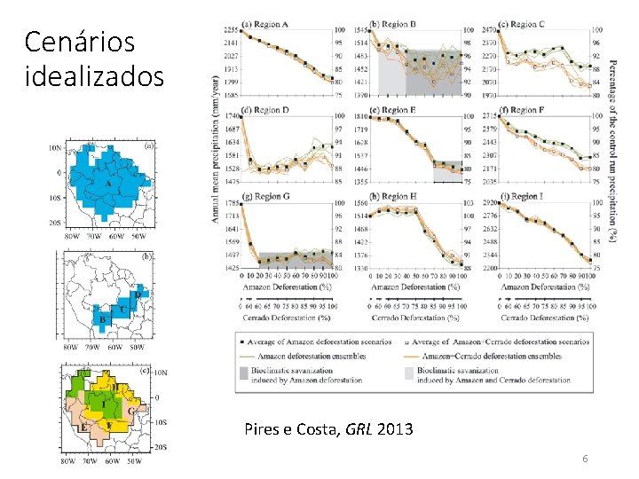 Cenários idealizados Pires e Costa, GRL 2013 6 