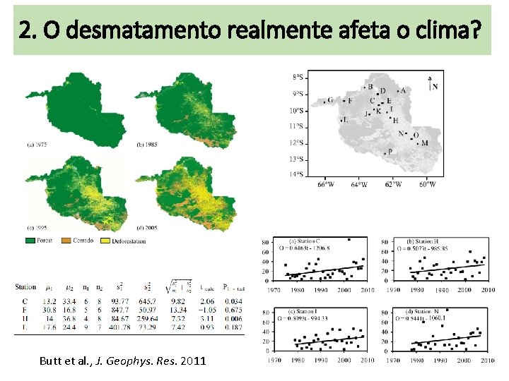 2. O desmatamento realmente afeta o clima? Butt et al. , J. Geophys. Res.