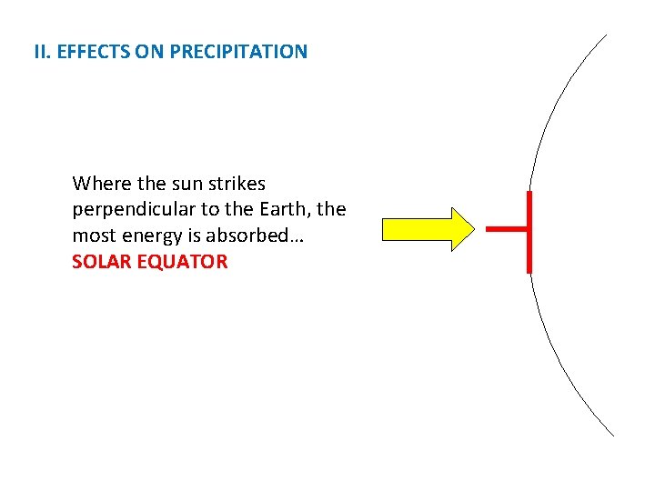 II. EFFECTS ON PRECIPITATION Where the sun strikes perpendicular to the Earth, the most