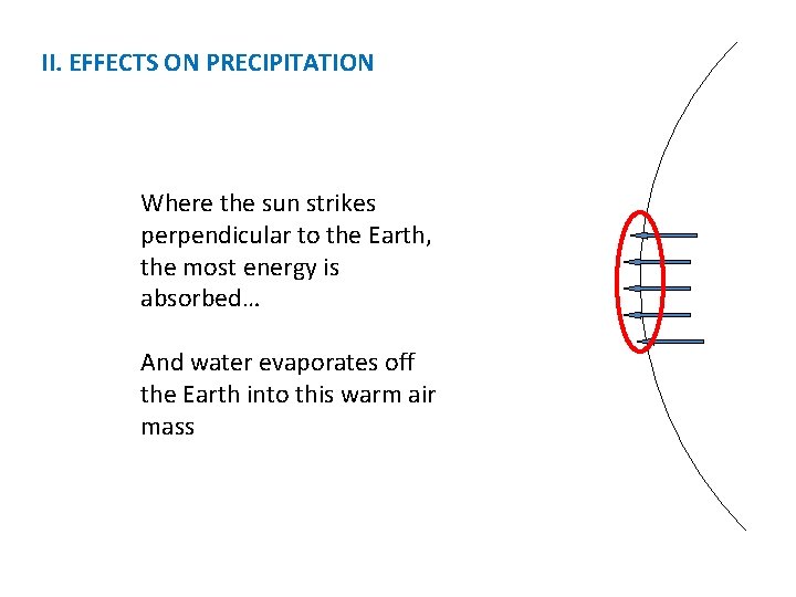 II. EFFECTS ON PRECIPITATION Where the sun strikes perpendicular to the Earth, the most