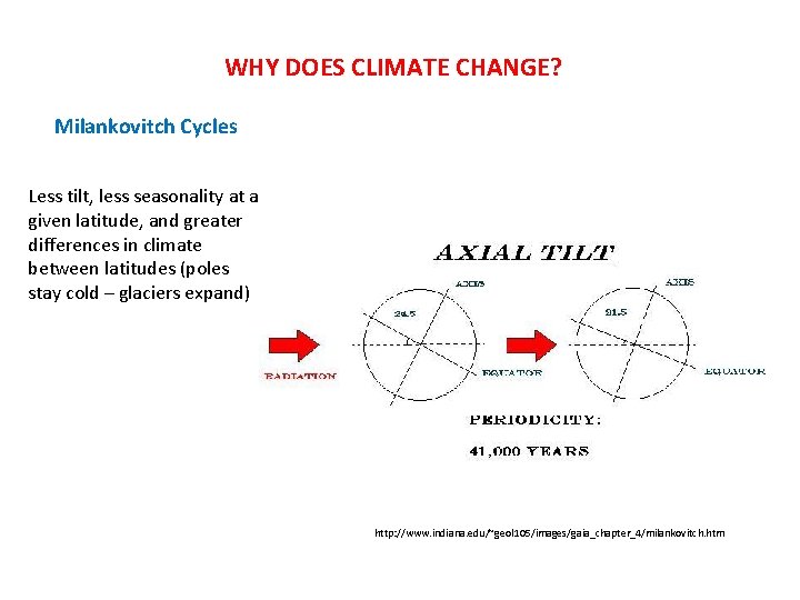 WHY DOES CLIMATE CHANGE? Milankovitch Cycles Less tilt, less seasonality at a given latitude,