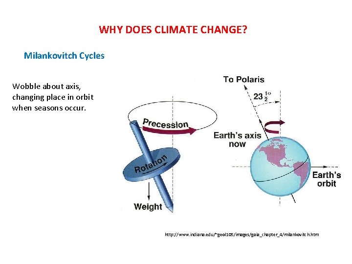 WHY DOES CLIMATE CHANGE? Milankovitch Cycles Wobble about axis, changing place in orbit when