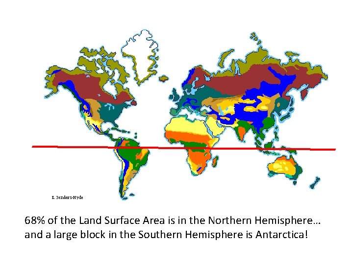 68% of the Land Surface Area is in the Northern Hemisphere… and a large