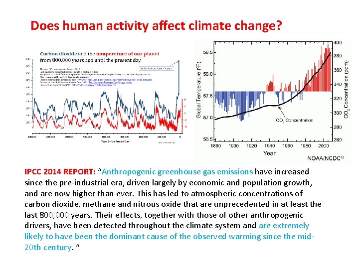 Does human activity affect climate change? IPCC 2014 REPORT: “Anthropogenic greenhouse gas emissions have