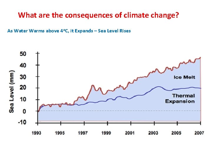 What are the consequences of climate change? As Water Warms above 4 o. C,
