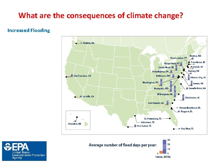 What are the consequences of climate change? Increased Flooding 