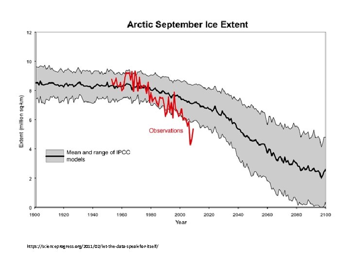 https: //scienceprogress. org/2011/02/let-the-data-speak-for-itself/ 