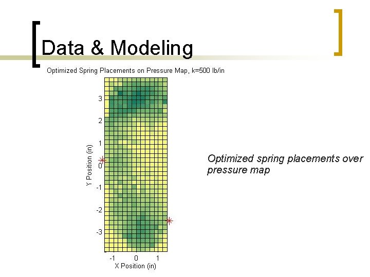 Data & Modeling Optimized spring placements over pressure map 