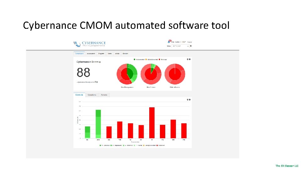Cybernance CMOM automated software tool The Bit Bazaar LLC 