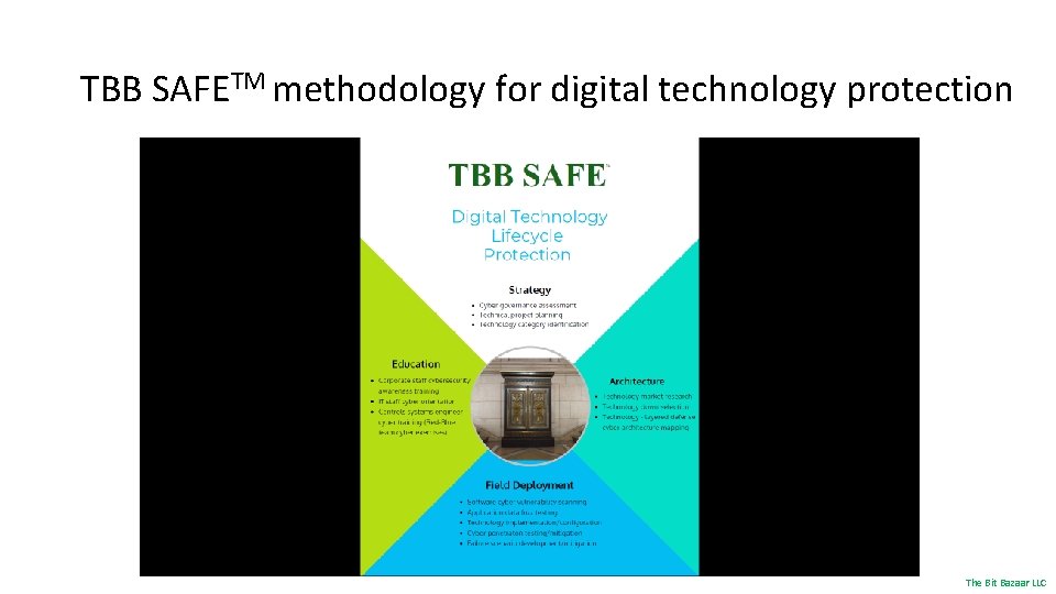 TBB SAFETM methodology for digital technology protection The Bit Bazaar LLC 